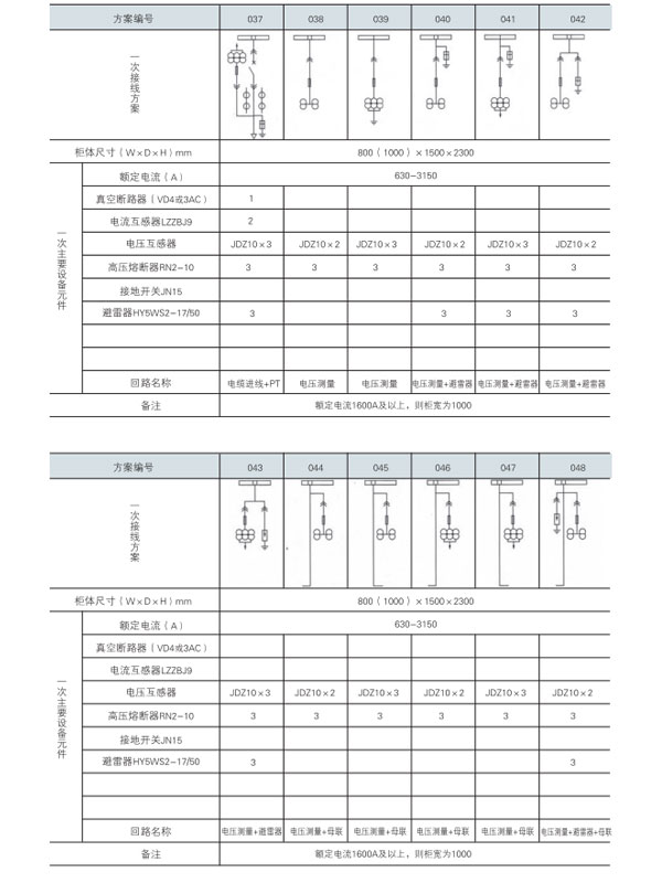 KYN28A-12開關設備主接線方案