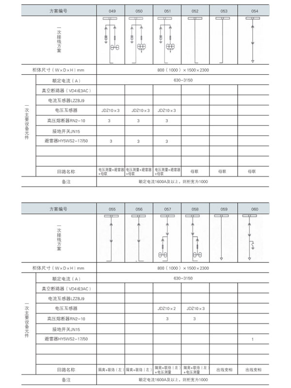 KYN28A-12開關設備主接線方案