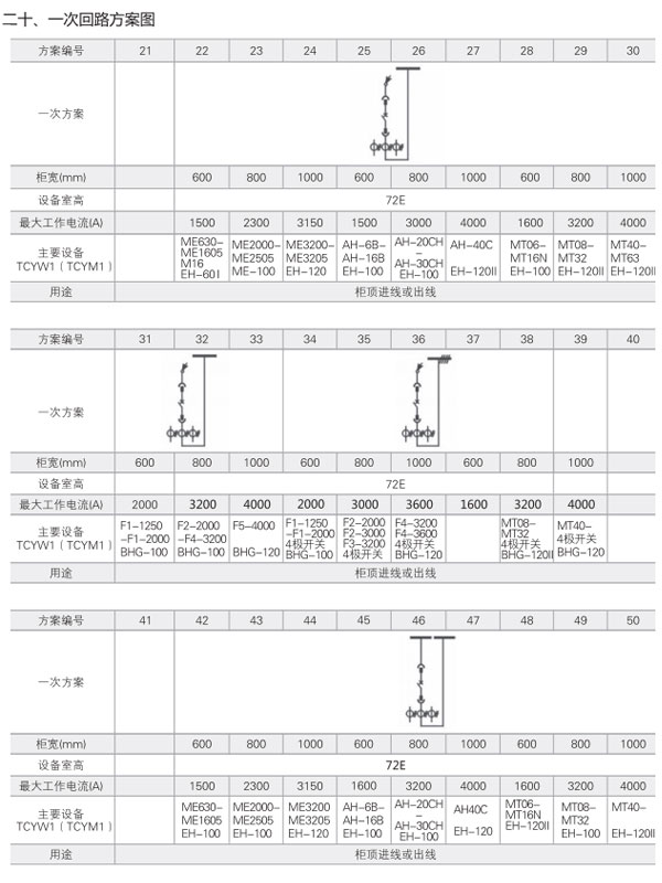 MNS低壓開關柜一次回路方案圖