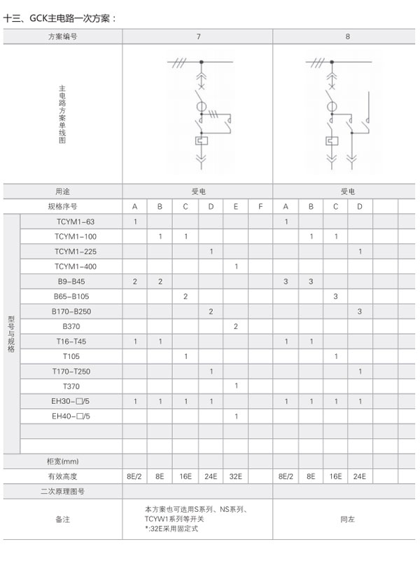 GCK低壓開關柜主電路一次方案