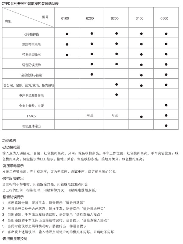 CYFD系列開關柜智能操控裝置選型表